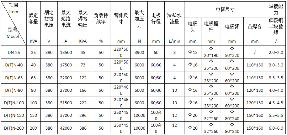 氣動式交流點凸焊機DTN-150、200產(chǎn)品參數(shù)