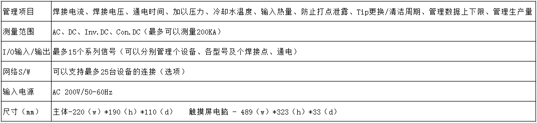 WET-3000A焊接質(zhì)量檢測(cè)管理系統(tǒng)參數(shù)