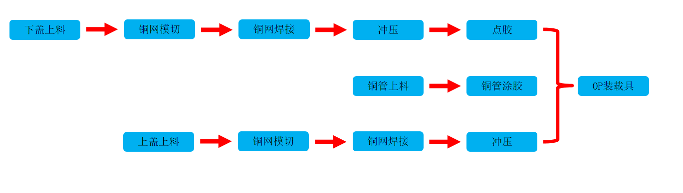 均溫板點(diǎn)焊生產(chǎn)線工作過程