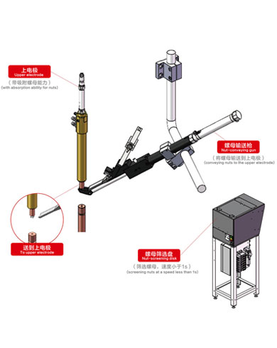 上附式螺母輸送機(jī)