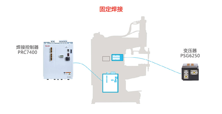 固定焊接應(yīng)用