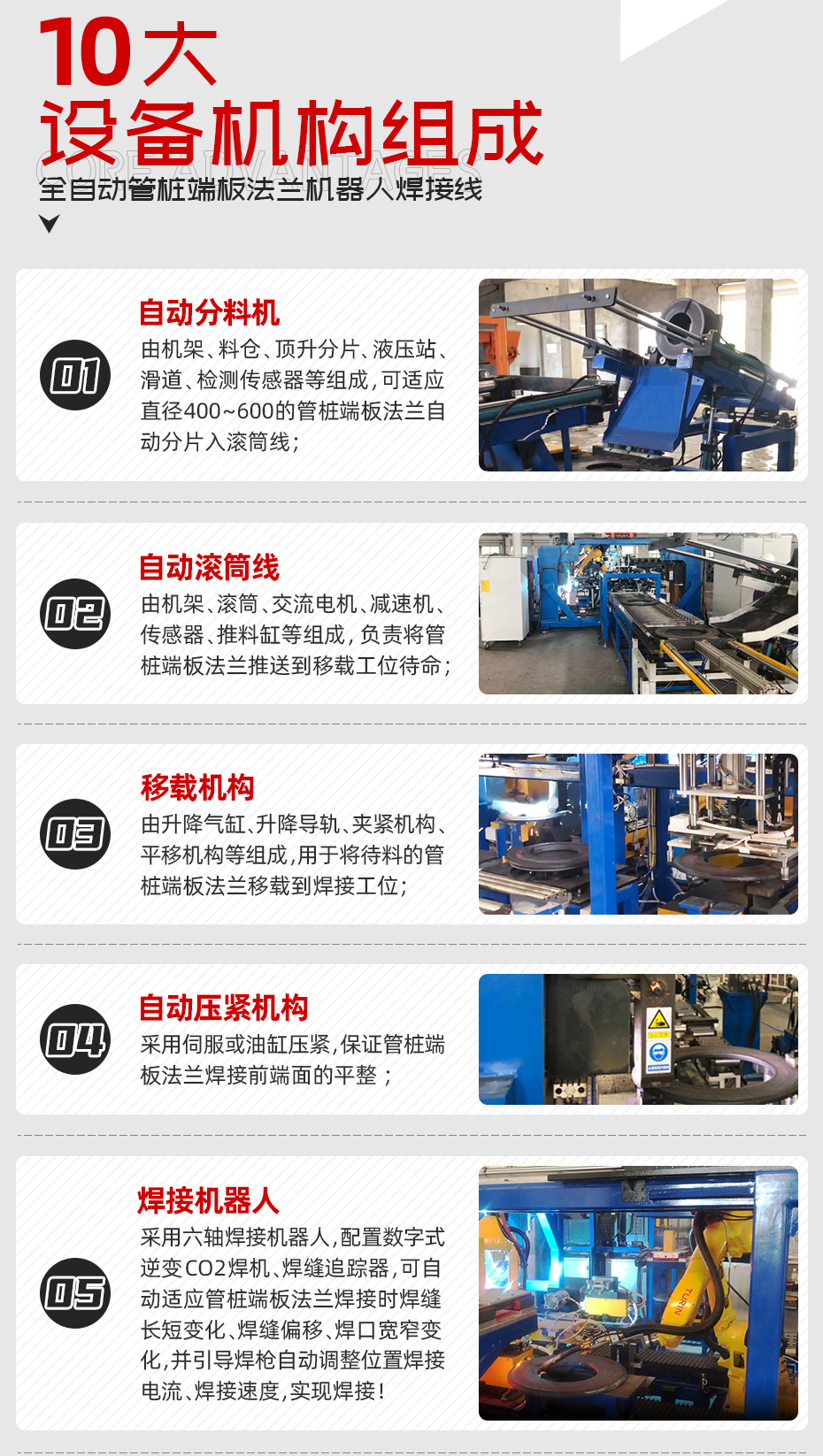 全自動管樁端板法蘭機器人焊接線設(shè)備機構(gòu)組成